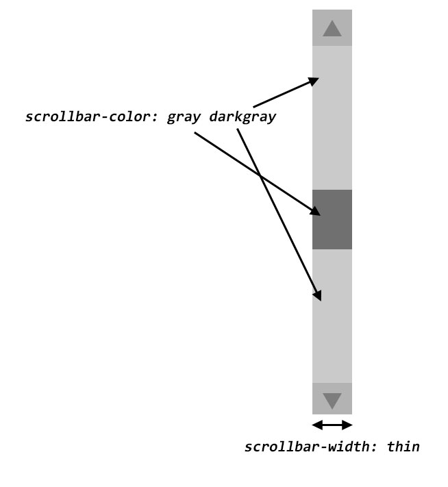 CSS Scrollbars 속성