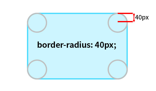 border-radius 구현 방식