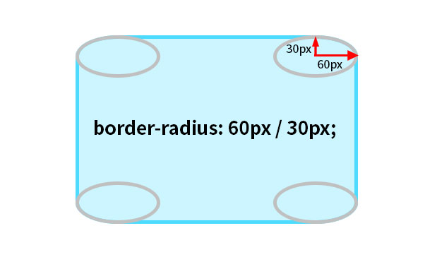 border-radius 타원형