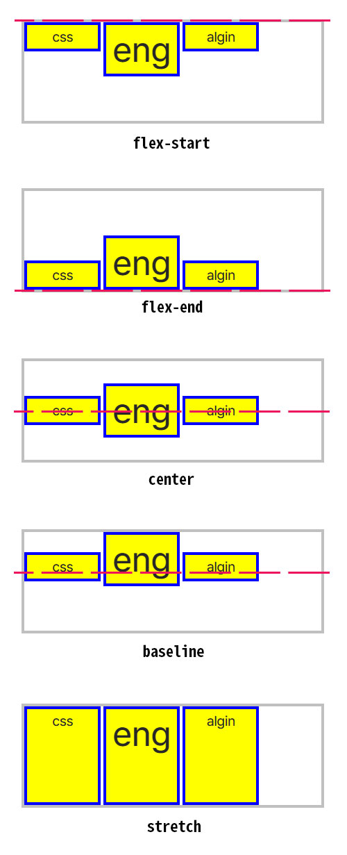 flexbox의 align-items 속성에 대한 값과 그 효과를 보여주는 그림입니다.