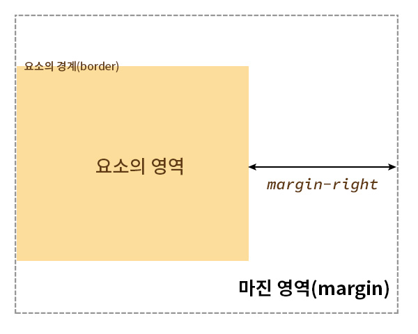 margin-right