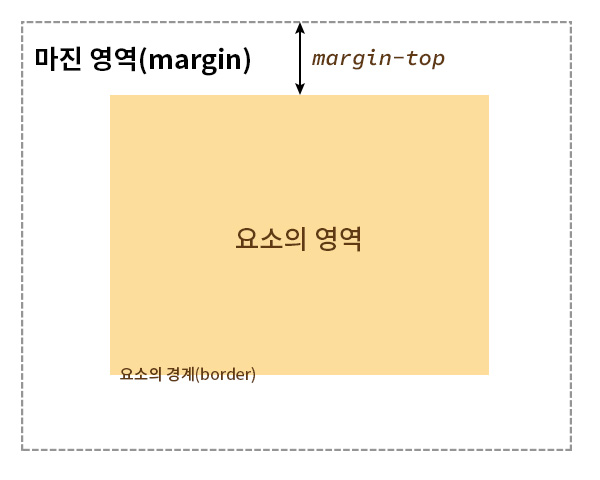 margin-top