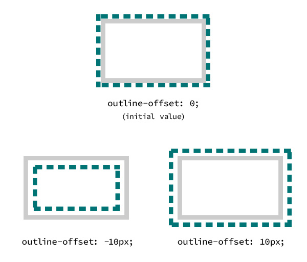 outline-offset