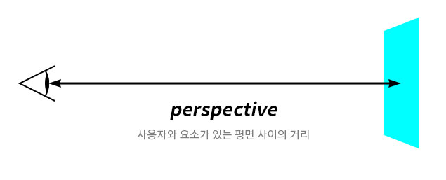 CSS perspective