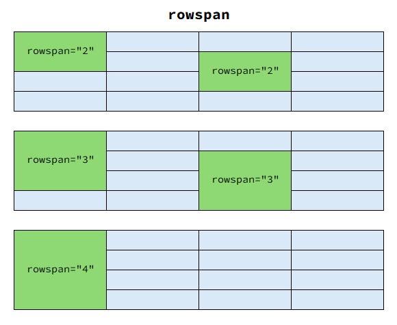 rowspan