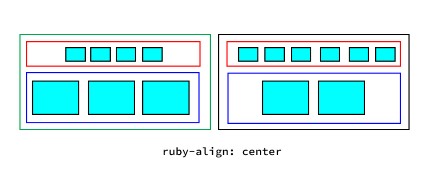 ruby-align: center