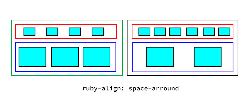 ruby-align: space-arround