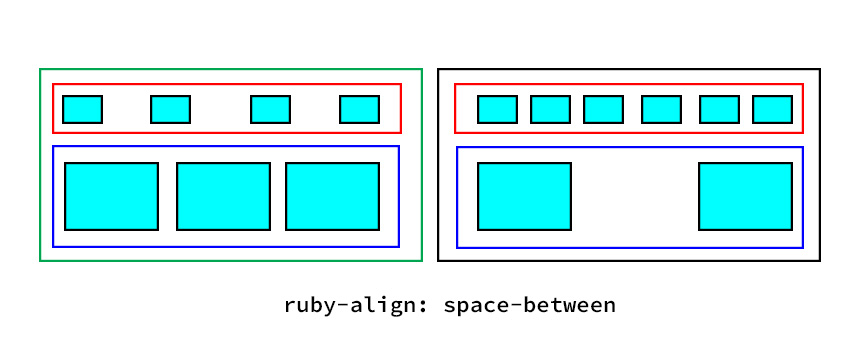 ruby-align: space-between