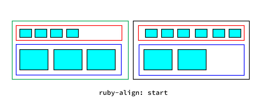 ruby-align: start