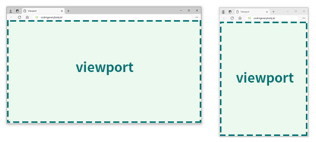 뷰포트(viewport)